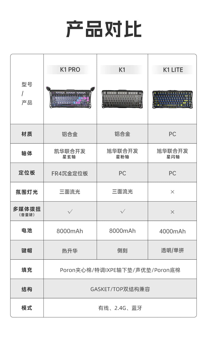 GravaStar K1 Breaking Cocoon Mechanical Keyboards Long Battery Life Custom Wireless Tri-Mode Gaming Keyboard PC Accessories Gift