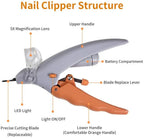 Pet Nail Clipper with LED Light – Cat, Dog & Rabbit