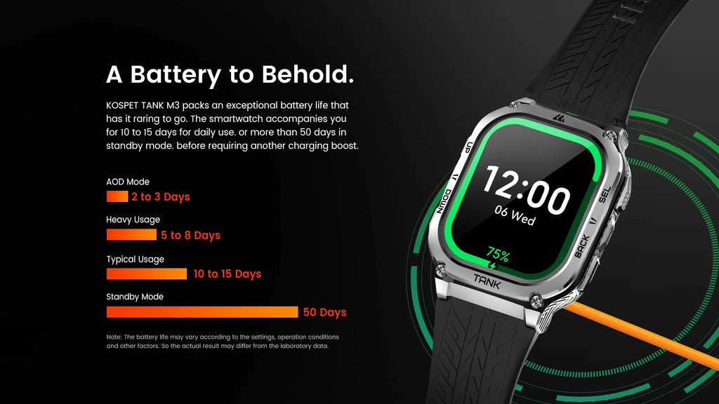 GPS Fitness Smart Watch – 480mAh