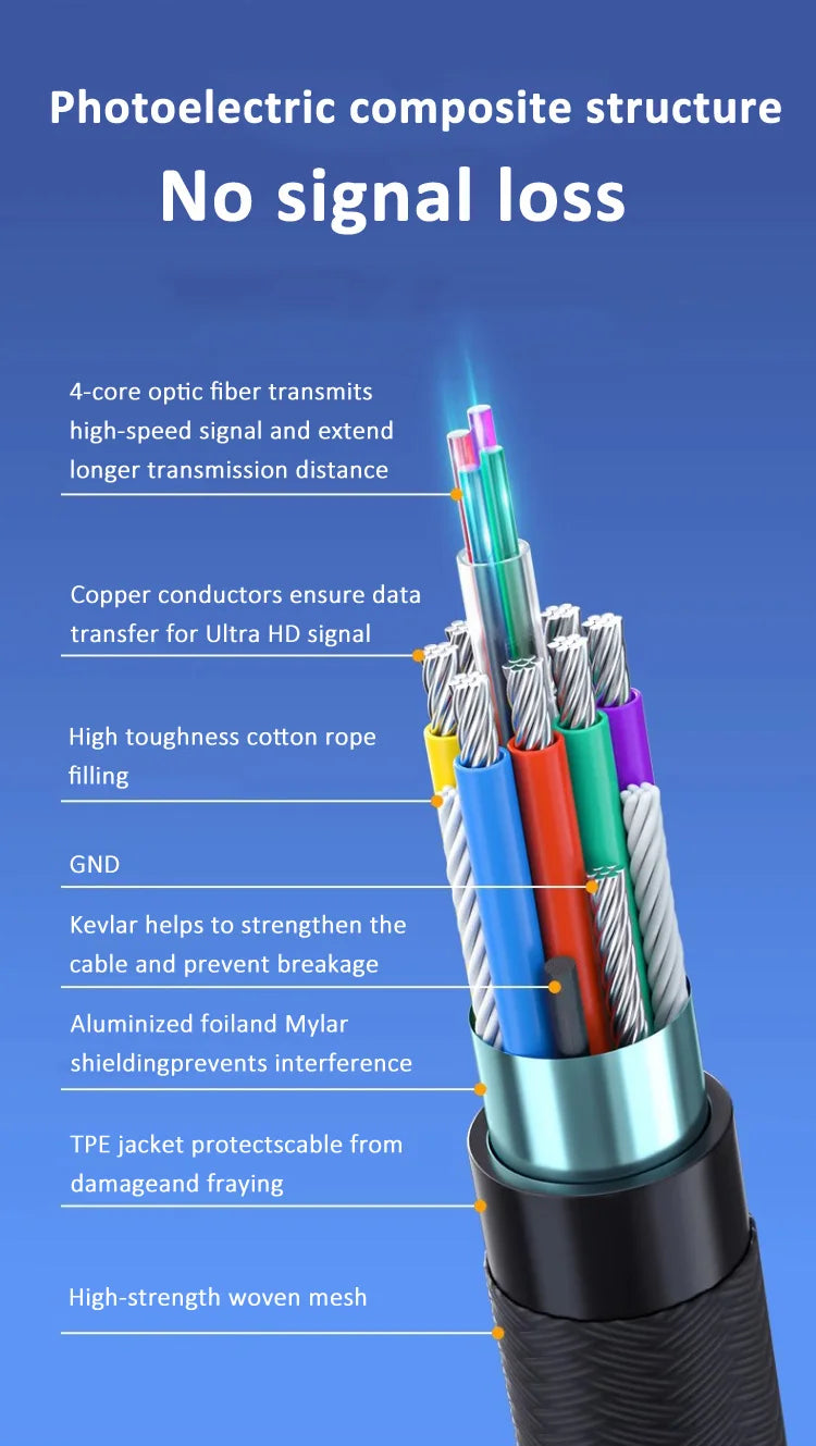 16K Fiber Optic DisplayPort 2.1 Cable