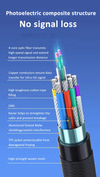 16K Fiber Optic DisplayPort 2.1 Cable