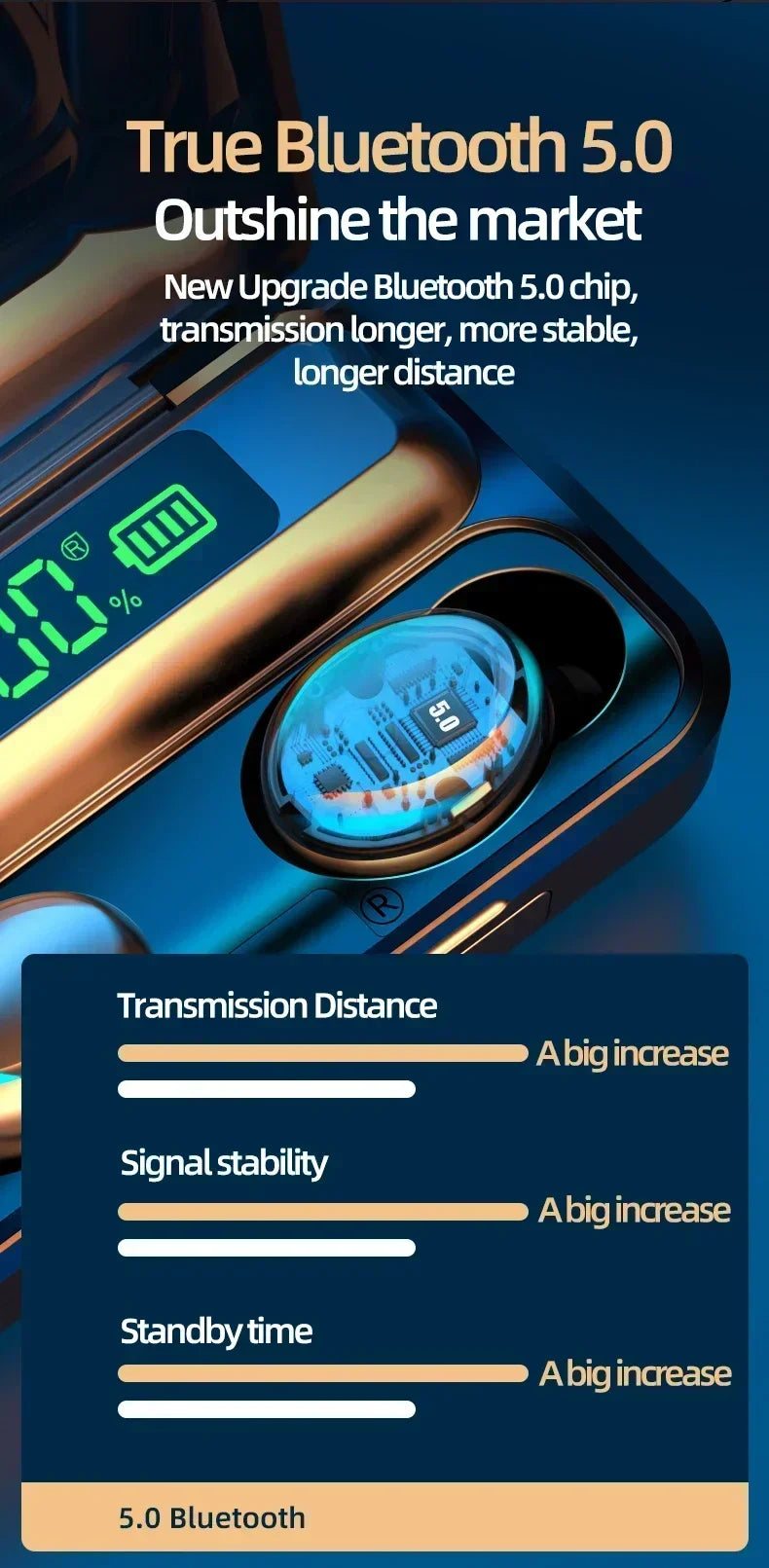 TWS F9-5 Bluetooth 5.3 Earbuds HiFi Waterproof Hearing Aid