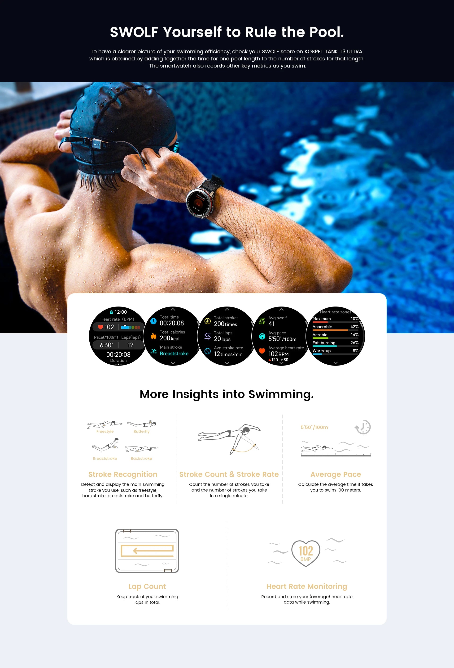 GPS Fitness Smart Watch – AMOLED