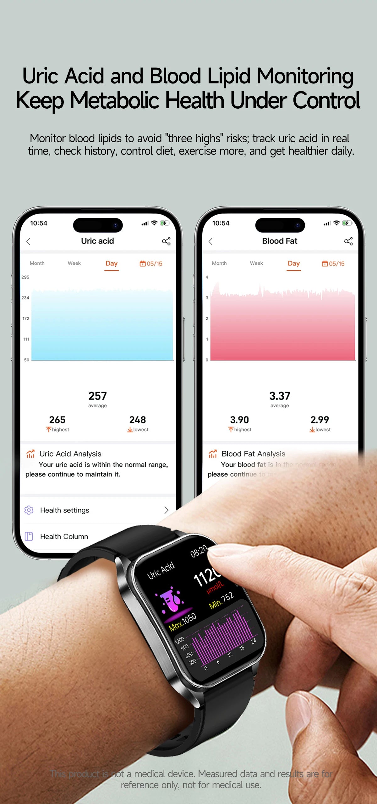 Non-Invasive Laser Health Smart Watch