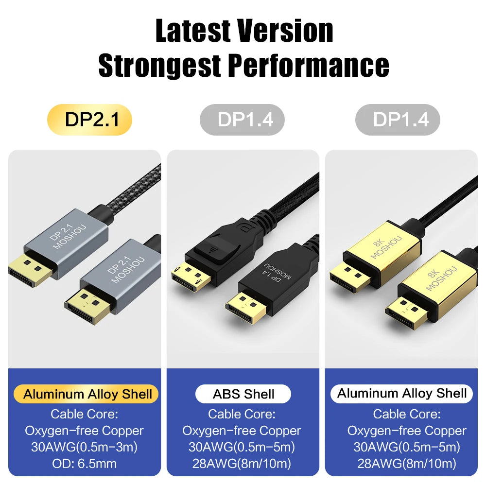 MOSHOU DisplayPort 2.1 Cable 80Gbps 16K G-Sync HDR10
