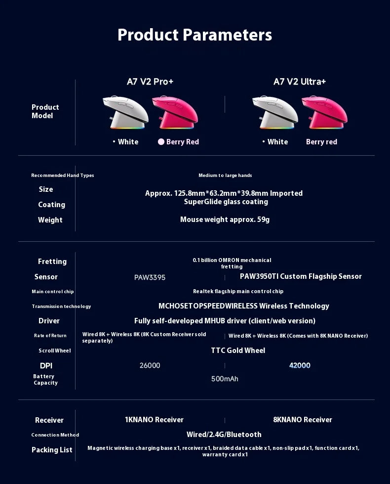 MCHOSE A7 V2 Ultra+ Wireless Mouse Tri-Mode Lightweight Paw3950 Ti 42000dpi 500mah Pc Esports Laptop Gaming Mice Accessories