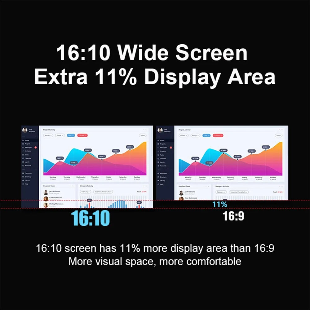 14" FHD IPS Dual Portable Monitor Screen Extender
