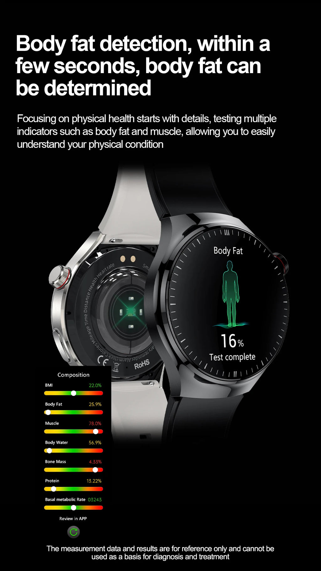 ECG Uric Acid Health Smart Watch