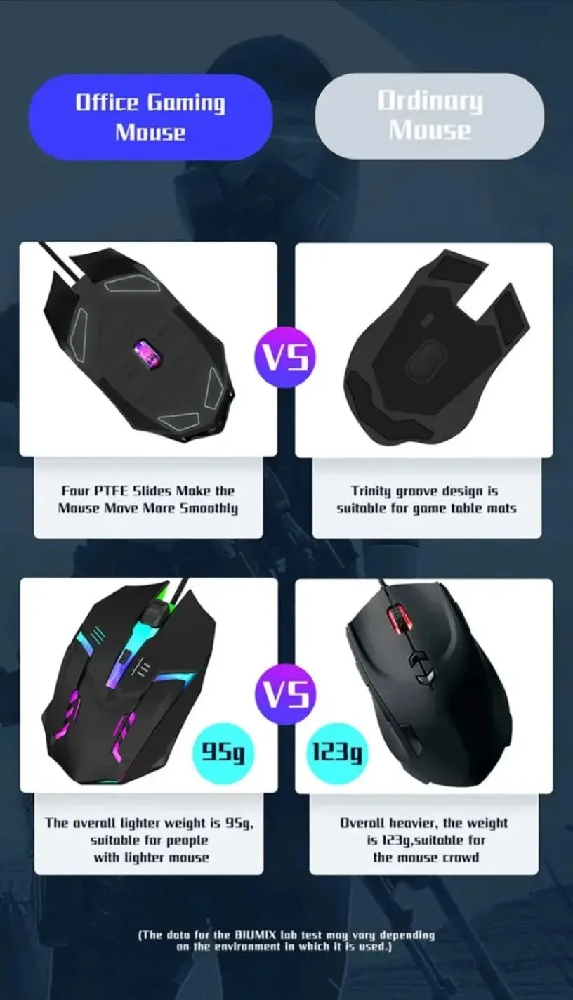 USB RGB Wired Gaming Mouse 1600 DPI Ergonomic Backlit