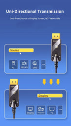 16K Fiber Optic DisplayPort 2.1 Cable