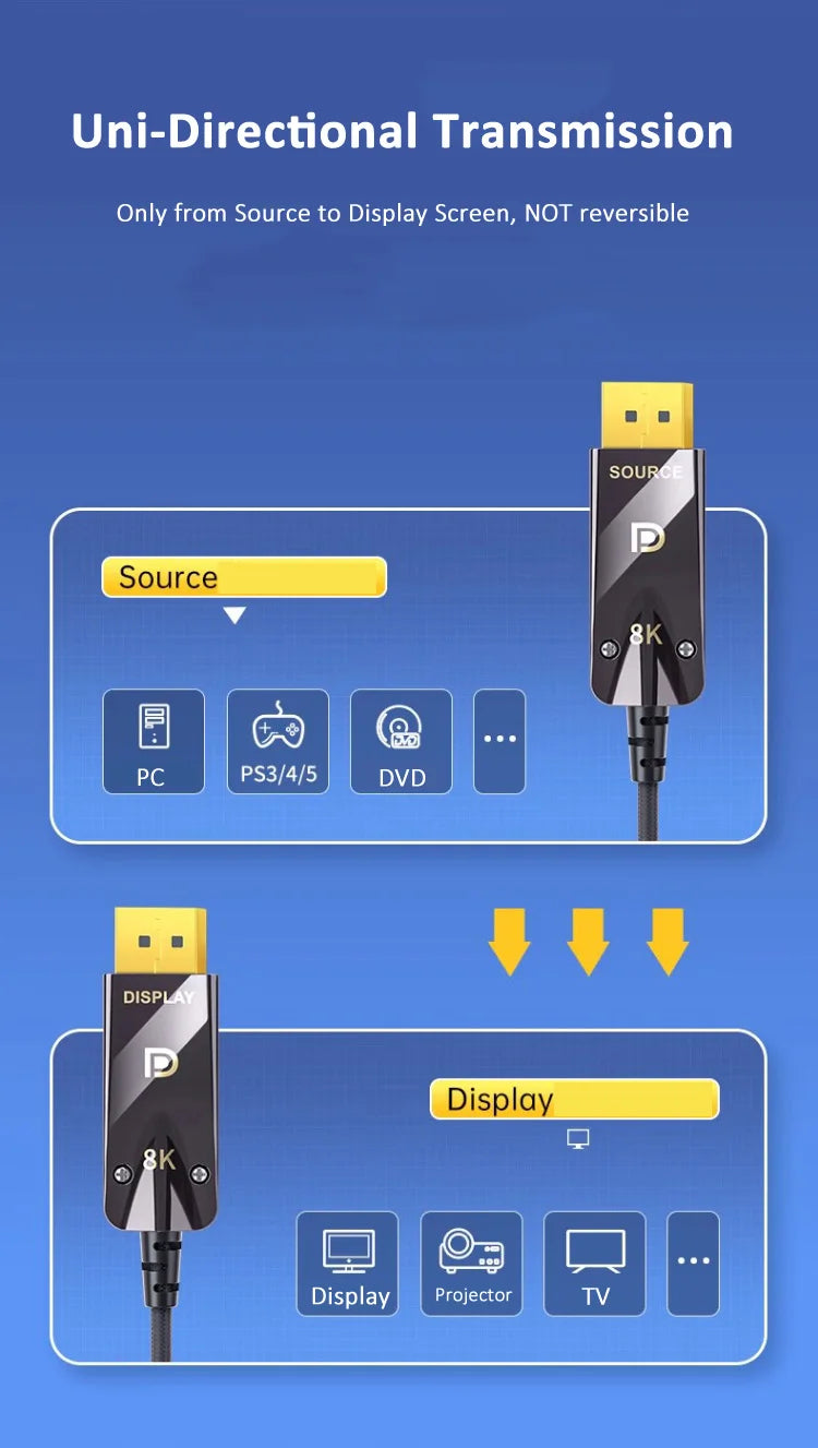 16K Fiber Optic DisplayPort 2.1 Cable