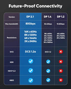16K Fiber Optic DisplayPort 2.1 Cable