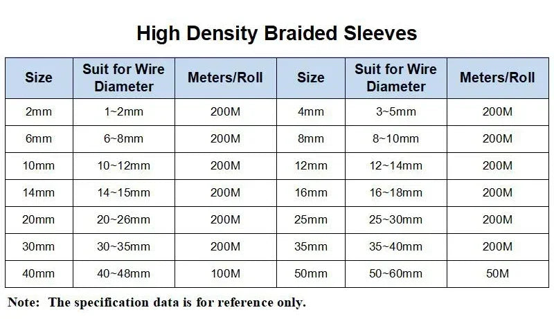 PET Braided Expandable Cable Sleeve