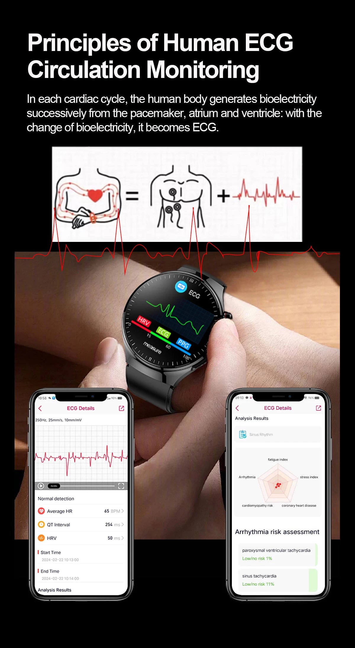 ECG Uric Acid Health Smart Watch