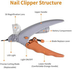 Pet Nail Clipper with LED Light – Cat, Dog & Rabbit