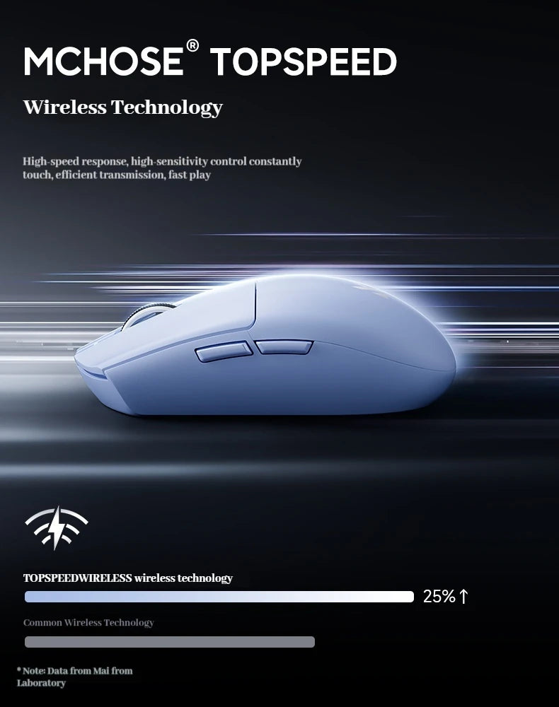 MCHOSE G3 V2 Pro Gaming Mouse Wireless Tri-mode PAW3395 800mAh Charging Lightweight Ergonomics Esports Mouse PC Office Accessori