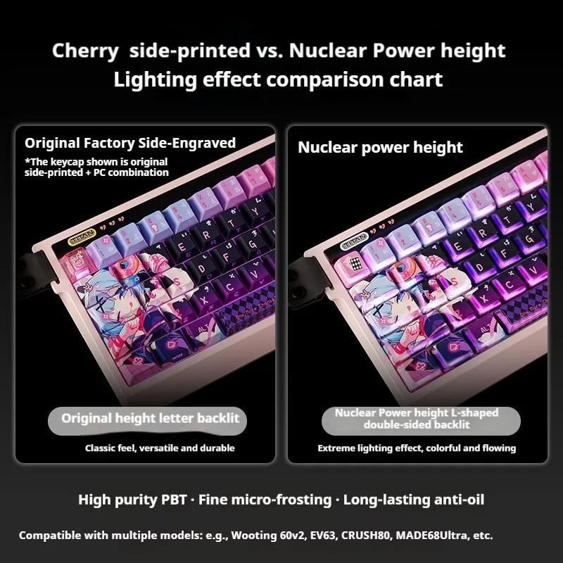 Rabbit Hole Anime PBT Keycaps