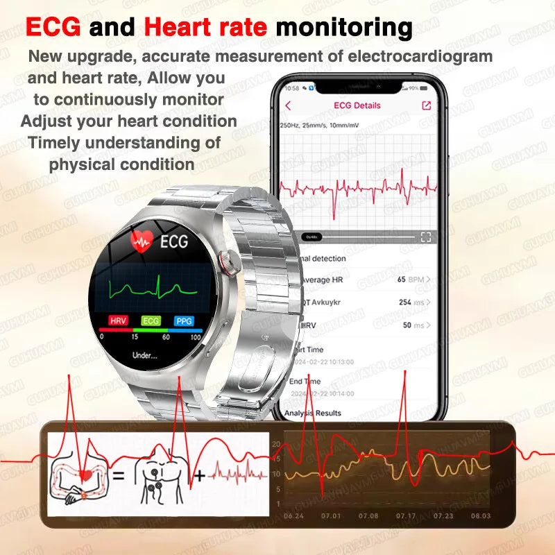 ECG Uric Acid Health Smart Watch