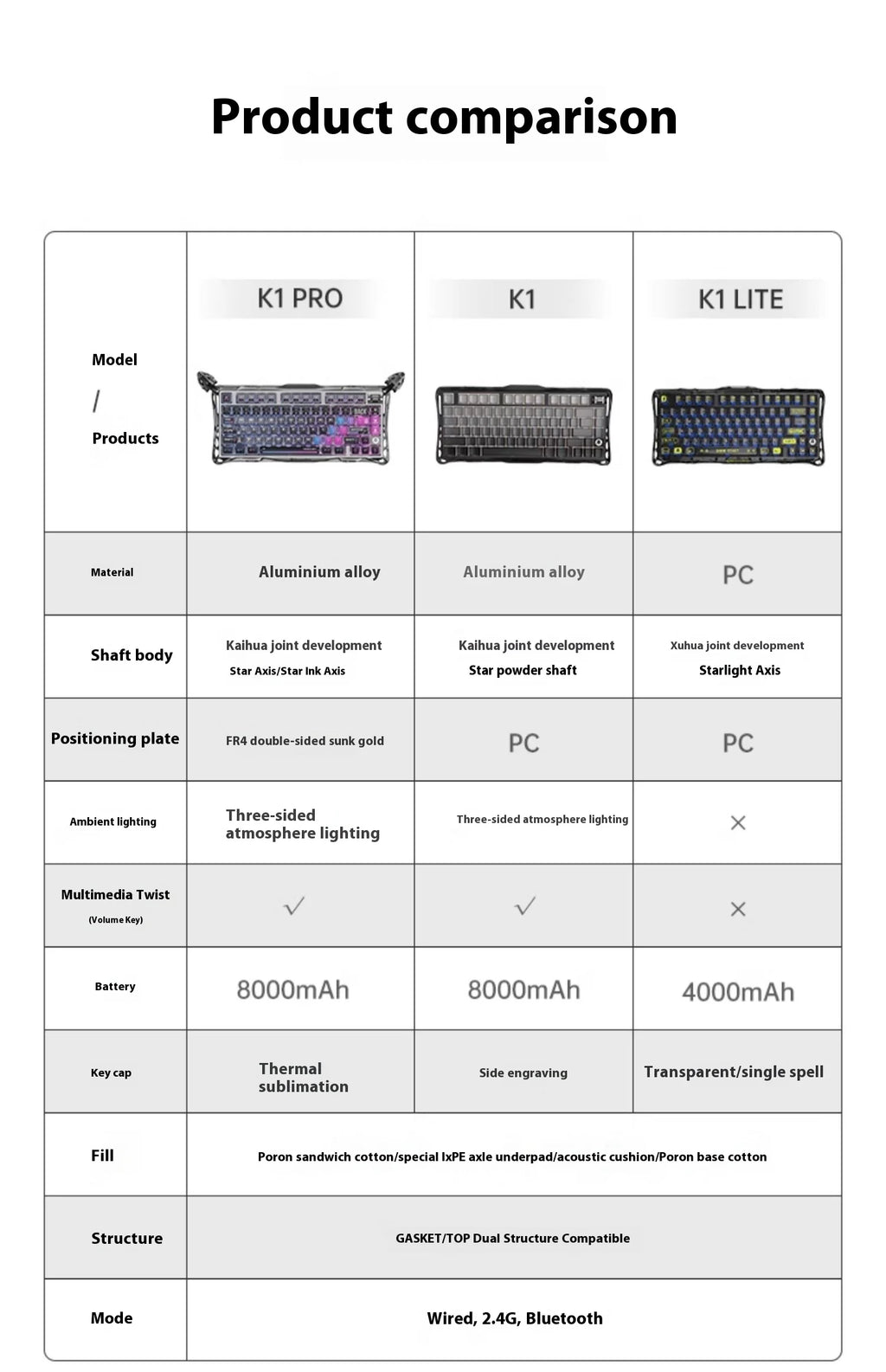 GravaStar K1 75 Tri-Mode Wireless Mechanical Gaming Keyboard