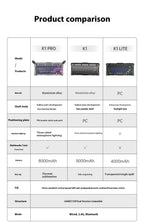 GravaStar K1 75 Tri-Mode Wireless Mechanical Gaming Keyboard