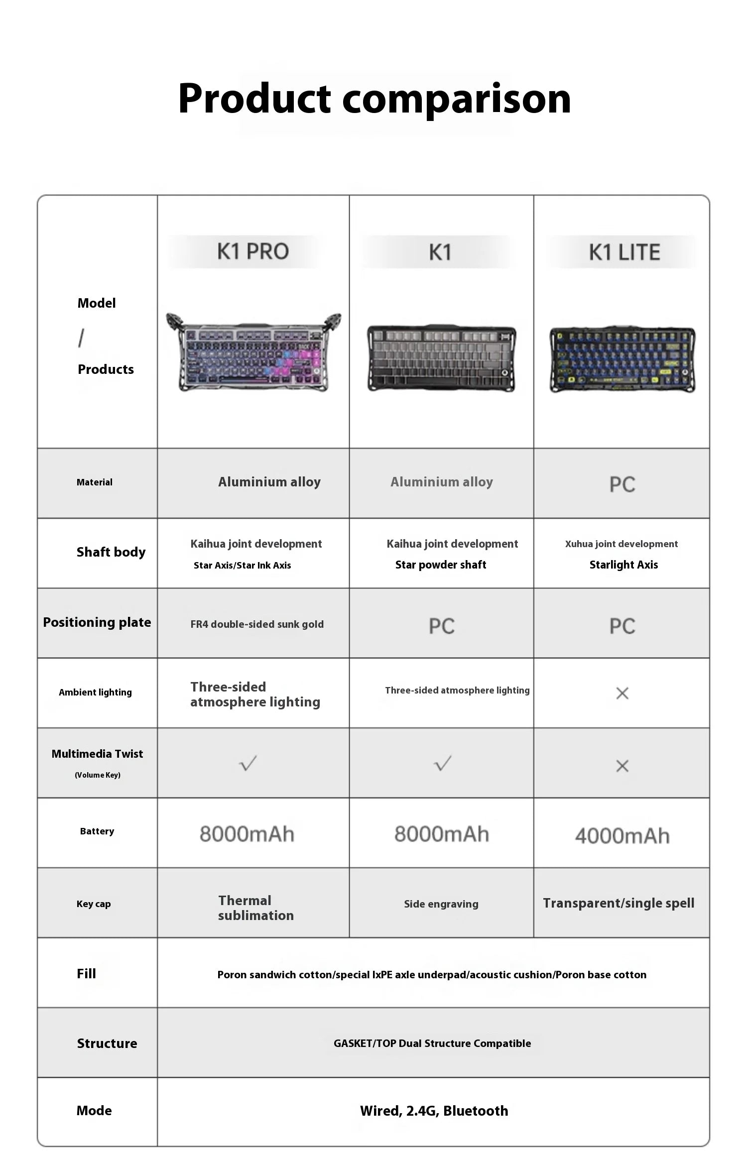 GravaStar K1 75 Tri-Mode Wireless Mechanical Gaming Keyboard