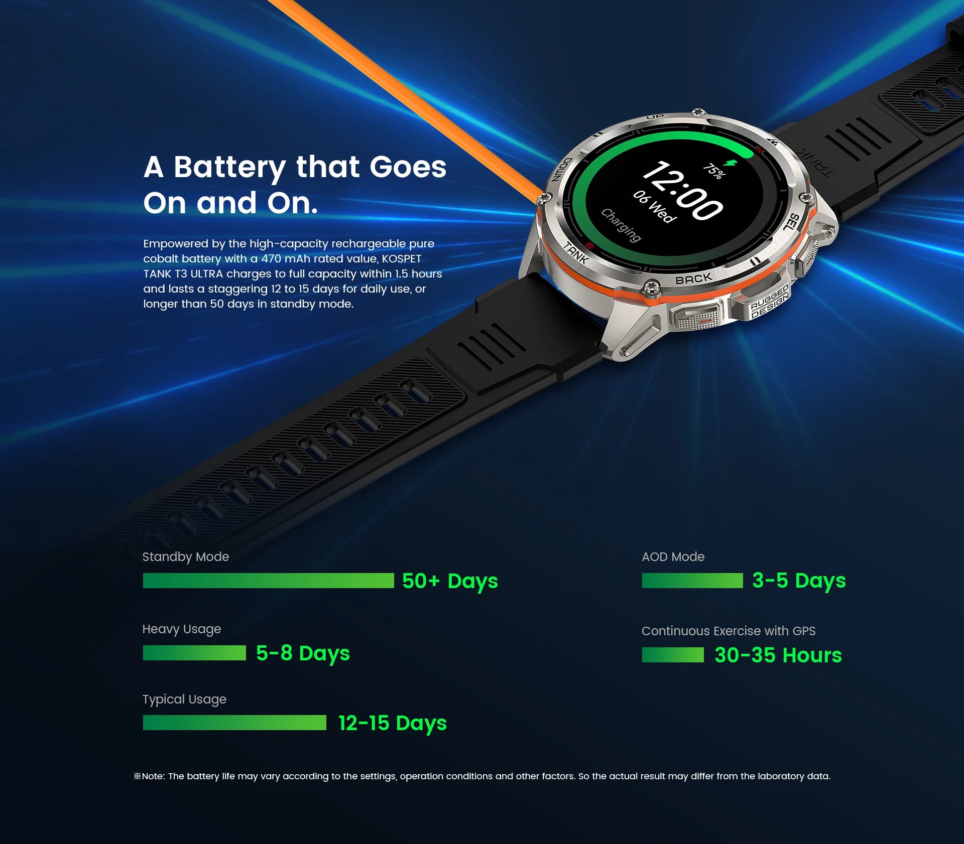 Rugged GPS Smart Watch – AMOLED