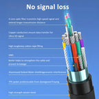 16K Fiber Optic DisplayPort 2.1 Cable