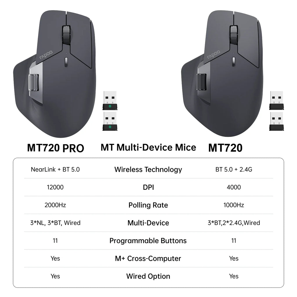 Rapoo MT720PRO Wireless Mouse 12000 DPI NearLink Bluetooth