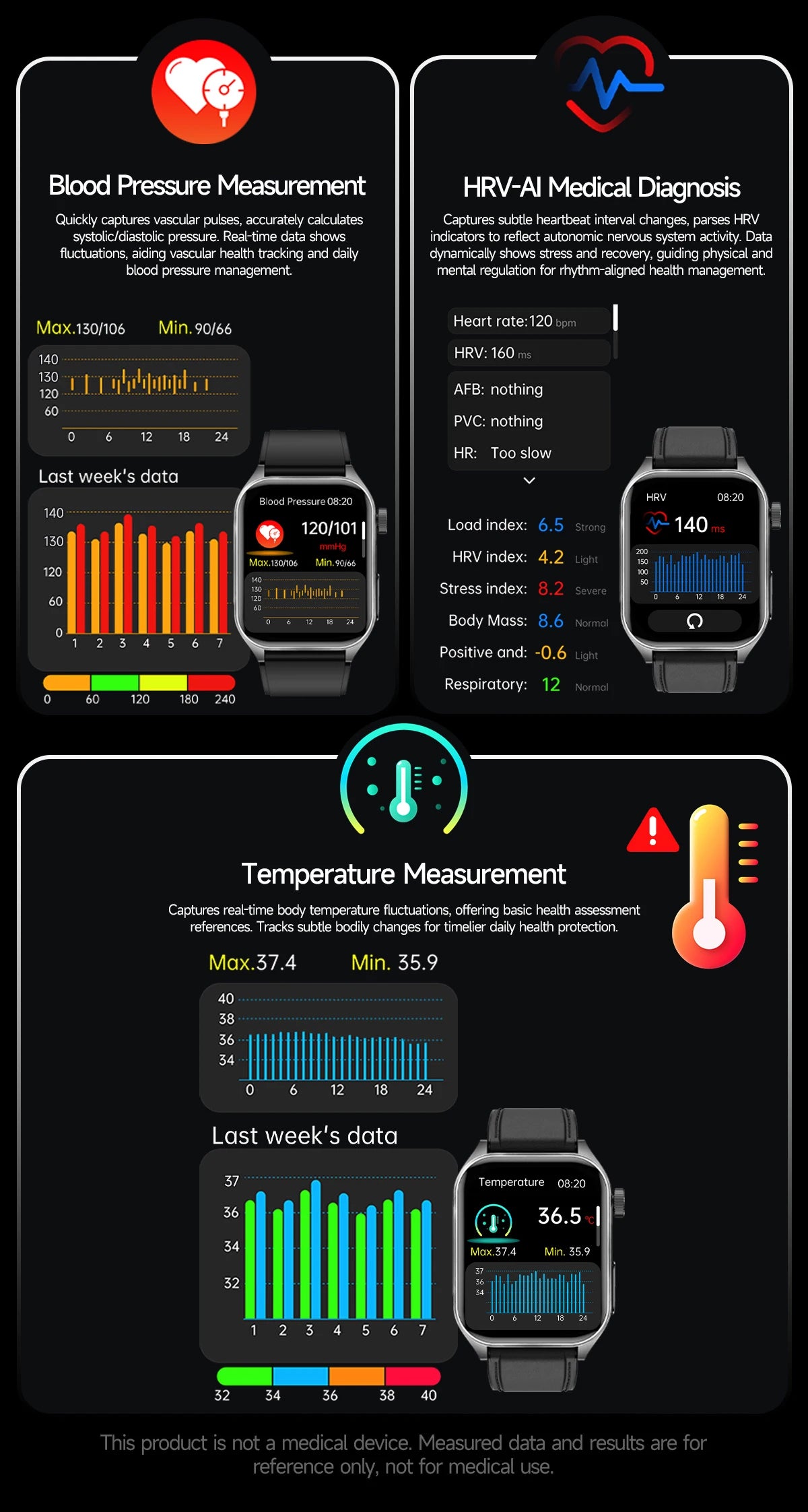 Non-Invasive Laser Health Smart Watch