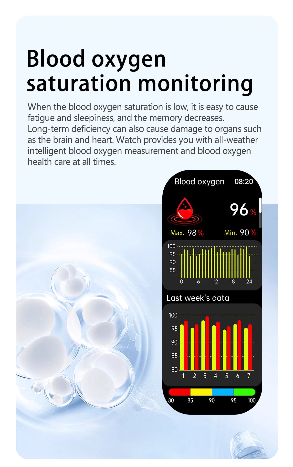 Airbag ECG Smart Watch with NFC