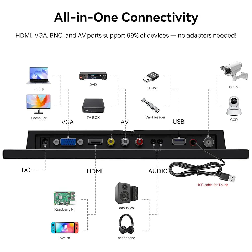 10.1" Touch Gaming Monitor 1366x768 HDMI VGA BNC