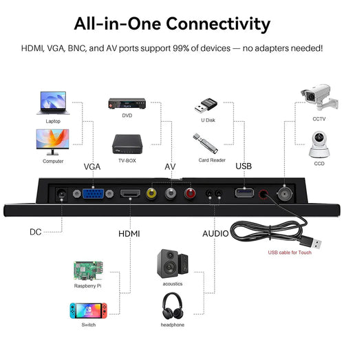 10.1" Touch Gaming Monitor 1366x768 HDMI VGA BNC