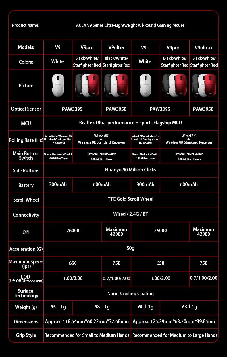 Aula V9 Pro Ultra Wireless E-sports Gaming Mouse Double 8k 3mode PAW 3950 8k Custom PC Accessory 55g Lightweight Ergonomic Mouse